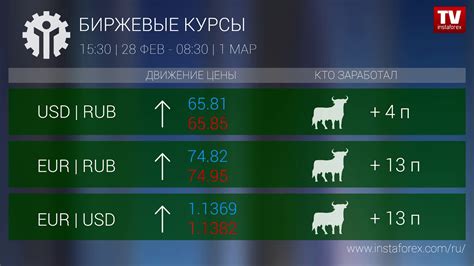 кто заработал миллионы на форекс